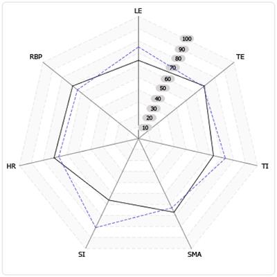 Three-year-cohort-study: clinical and cost effectiveness of an inpatient psychiatric rehabilitation